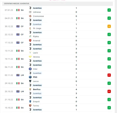 sk131 - Przypominam, że Juve w 8 ostatnich meczach Serie A nie straciło gola, a tu na...