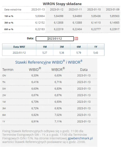 m.....s - #nieruchomosci
#codziennywibor
#codziennywiron

13.01.2023

WIBOR:
3...