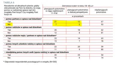 j.....e - Kobiety, które uważają, że ich partner nie podjął by się codziennej opieki ...