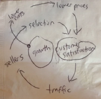 gatineau - @anonimowy_programista: te diagramy to już klasyk z business school :)

...