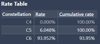 guest - @Sentox: plan bez zmian C6 HT -> C1 Yelan -> Aqua Simulacra -> all in w Yelan...