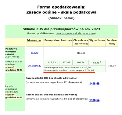L3stko - > Bzdura #1: Składka emerytalna dla przedsiębiorców wynosi 1200 zł
 Nie, nie...