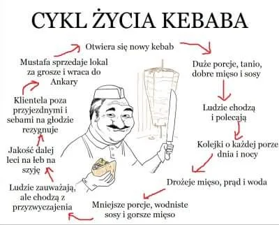 ilem - #heheszki #kebab