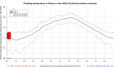 sztach - > styczeń roku 2007 miał średnią +3,7C od wieloletniej, a obecnie na większo...