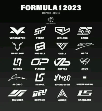 JulianGangol - Oto logotypy kierowców Formuły 1 w sezonie 2023. Który według Was jest...