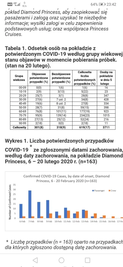 hansschrodinger - @Adam_Prosty: Ponad 1000 osób w wieku 70-79 lat. 11 osób w wieku 90...