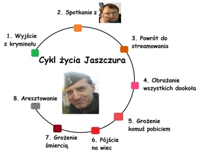 Afrobiker - Cykl życia jaszczura się popsuje ( ͡º ͜ʖ͡º)