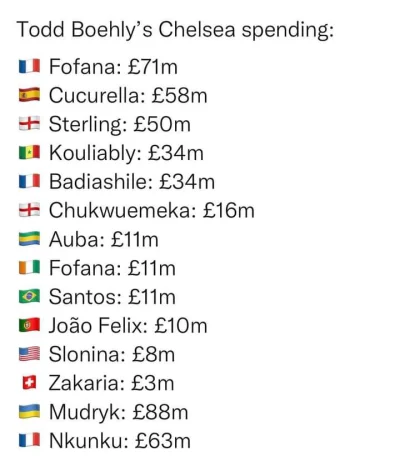 red7000 - Będzie chociaż top 4?

#premierleague #chelsea #mecz #pilkanozna