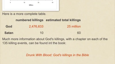 amebaspolecznawhynot - Skoro Bóg jest taki miłościwy czemu zabił więcej osób w Biblii...