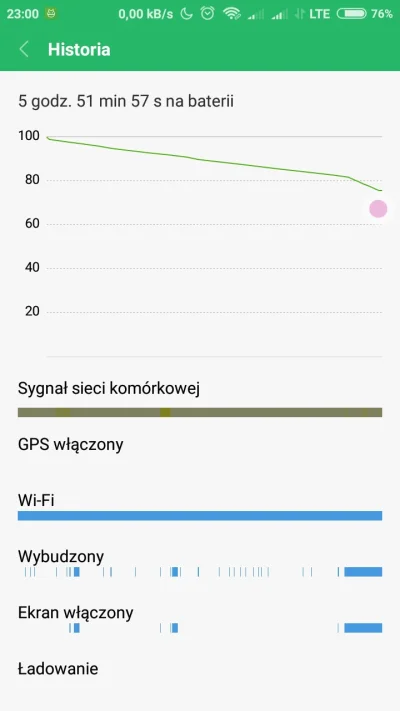 ArcziMiszcz - @ArcziMiszcz screen

Czyli w 5 godzin ubyło ledwie 20 ale co z tego jak...