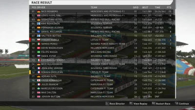 dosiu - wyścig drugi - sezon pierwszy - Malezja - wyścig

Kolejny dublet Mercedesa,...