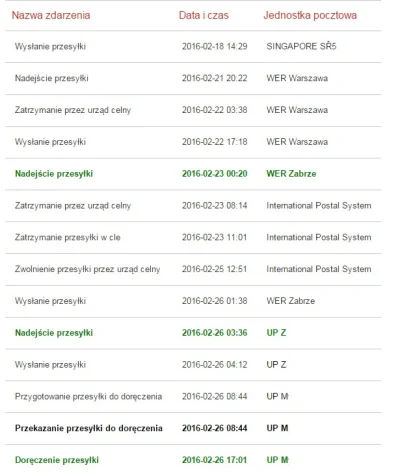 stefan1995 - Dotarła paczka z #redminote2 telefon zamówiony 11.02.2016 ale ze względu...