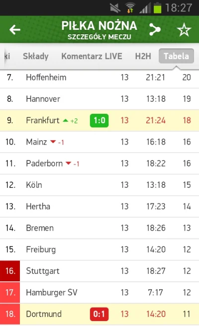 polik95 - xDDD 

#bekazbvb #mecz #bundesliga