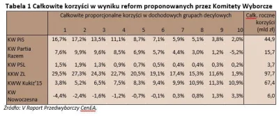 BongoBong - @otto_flick: Ja myślę, że konkretność programu Razem wypada całkiem nieźl...