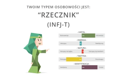 No__Witam - typowy wykopek? xD
#16personalities