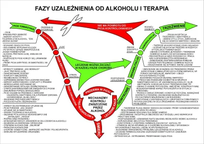 s.....1 - #alkoholizm #uzaleznienie #alkoholniezawszespoko
Może się kiedyś komuś przy...