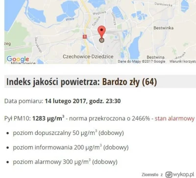 Ziomsto - Czechowice-Dziedzice, miasto w którym nie tak dawno zainstalowano mierniki....