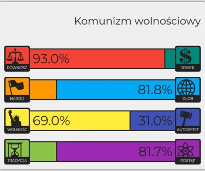 Kjedne - Przy okazji dowiedzialem się, że takie coś istnieje xd

#antykapitalizm #n...