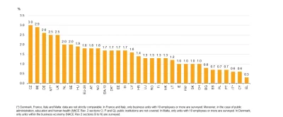 r.....K - W Czeskiej Republice jest jakies 175000 wolnych miejsc.Populacja Czech to 1...