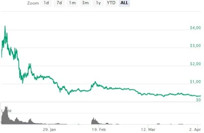 cyberpunkbtc - @pkub: @oink_oink: Sprawdziłem, kolejny shit do jednej czynności, coin...