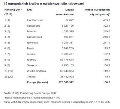 silver2004 - @ej-no-nie-przesadzaj: Dlatego miliony Brytyjczyków spier....ją do Polsk...