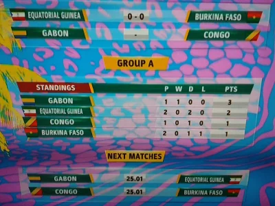 dajming - Właśnie zakończył się kolejny mecz Pucharu Narodów Afryki. Burkina Faso moż...