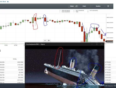 Fiffaraffa - Spokojnie, zaraz odbije. ( ͡° ͜ʖ ͡°)
#kryptowaluty #bitcoin