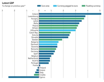 l.....r - > Polska dostaje dotacje ale pobudza nimi niemiecką gospodarkę wiec rozwija...