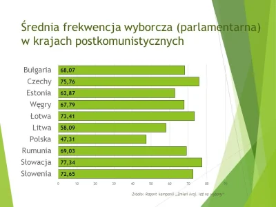 szkorbutny - > Pokaż rządzącym "Hej też tu mieszkam ale macie tak #!$%@? program/kand...