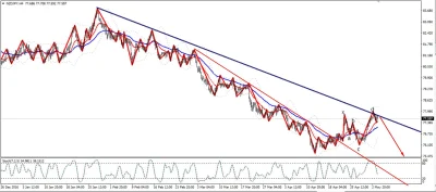 niezbyt - Dobry deal na NZDJPY się szykuje na następne tygodnie. ( ͡° ͜ʖ ͡°)
#forex ...