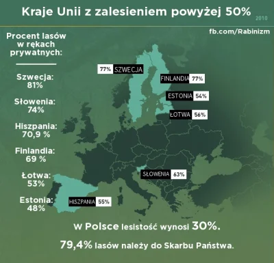 SirBlake - #4konserwy #neuropa #lasypanstwowe #polska