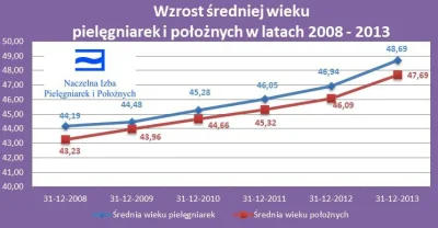 t.....n - @AdamZz: kluczowe zdanie 
 według dyrekcji

gdyby zarobki były wysokie to...