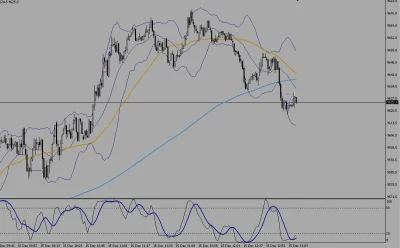 qazfx - Dzisiaj tylko 3 wejścia z powodu braku czasu. Uskubane 12 pkt. 

#dax #forex