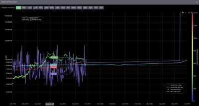 InPay - #bitcoin wrócił do poziomu wyznaczonego przez model stock to flow, więcej na ...