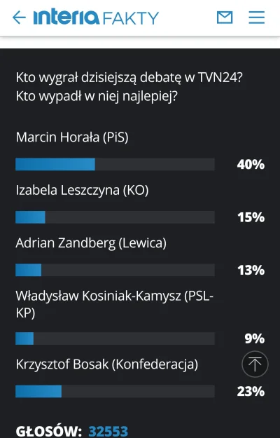 polejboniewyrobie - horala ( ͡º ͜ʖ͡º) pfff

#debata #wybory #polityka