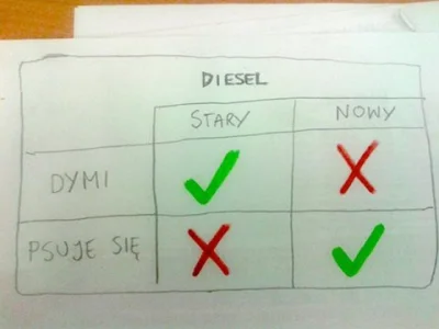 NoSiemanko - #motoryzacja #diesel #zlomnik

Taka prawda ( ͡° ͜ʖ ͡°)