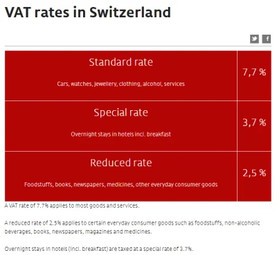 Verbatino - @rotflolmaomgeez: No, no... nie szalej z tymi 8% w Szwajcarii!
SPOILER