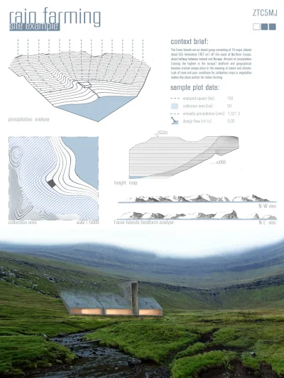 2shyy - Planszki na konkurs: http://www.advancedarchitecturecontest.org/ Czymcie kciu...