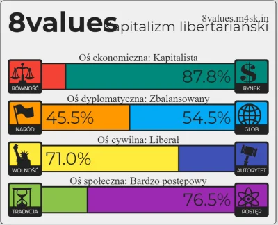 Stemitor - @Hipokryzja_Wykopu: 

Z wynikiem testu jako tako się zgadzam.