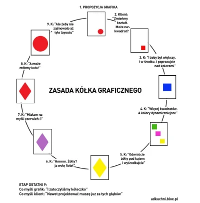 m.....i - @teluch: generalnie ja jestem za tzw. kulturą remiksu i udoskonalaniem wszy...