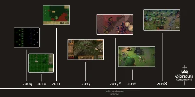 Anteuke - Skonstruowałem bardziej pełną grafikę przedstawiającą progress naszej gry G...