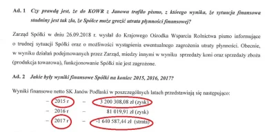 BaronAlvon_PuciPusia - Stadnina w Janowie - od 3 mln zysku do 1,5 mln straty w trzy l...