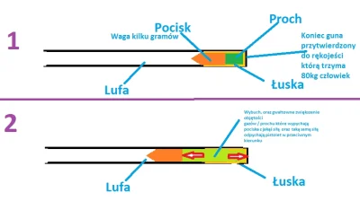 e.....r - @michalo94: Tiaaa słynna zasada dynamiki ;) Tak prosta i wałkowana wielokro...