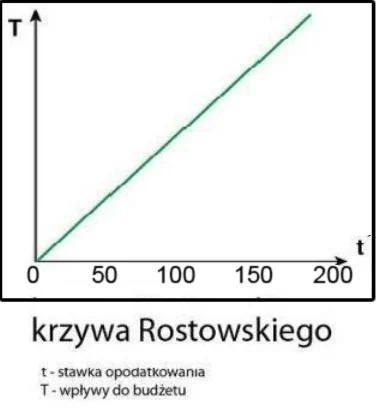 L.....e - Wiszę, że krzywa Rostowskiego dalej działa ;)