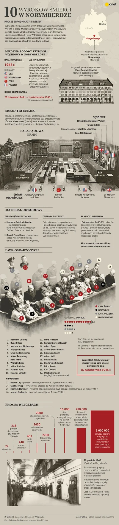 MuadDib- - #ciekawostki #historia #ciekawostkihistoryczne #infografika