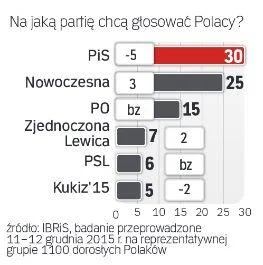 grim_fandango - Partia KORWiN dostała 5,7%, tyle co PSL i więcej od Kukiza, a nie ma ...