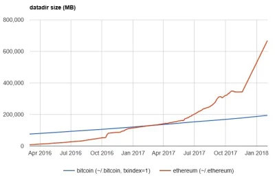 cyberpunkbtc - @tallman: To tylko link do opisu co to jest. UASF nie ma nic wspólnego...