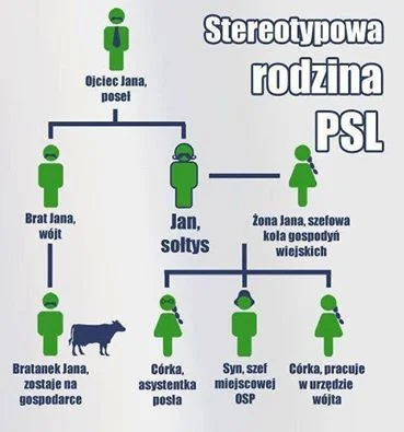 Budo - Przecież to PSL, co Wy chcecie? :)