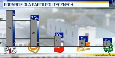 mateusz-wielgosz-777 - Takie jeszcze w kilka minut wystrugane, myślę, że nieźle oddaj...