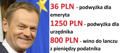 pdpacek - No i takim oto sposobem premier #tusk planuje zapewnić sobie 35% poparcie w...